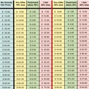 A thought on asking for huge discounts